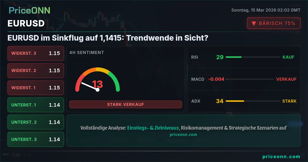 EURUSD Insight Card
