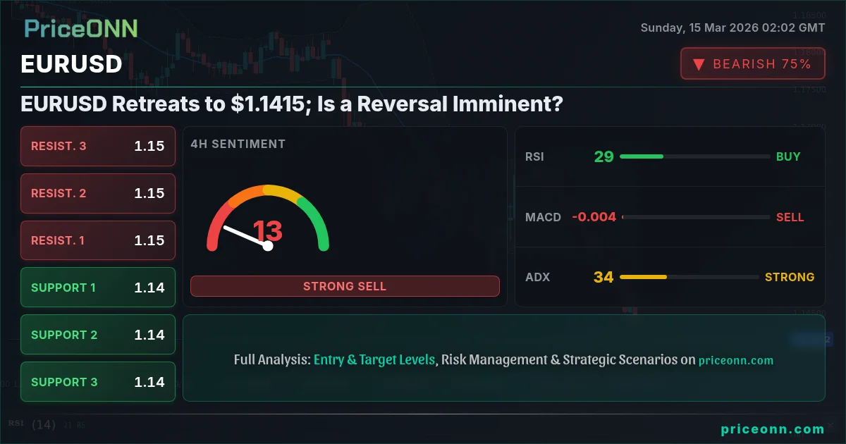EURUSD Insight Card